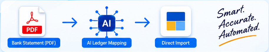 Bank statement PDF to AI ledger mapping to direct import into TallyPrime — smart, accurate, automated